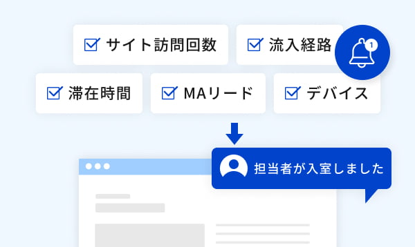 条件設定で個別対応が可能