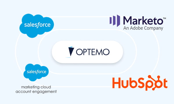 SFA、MAツールと連携