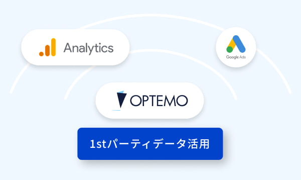 GA4やGoogle広告と連携