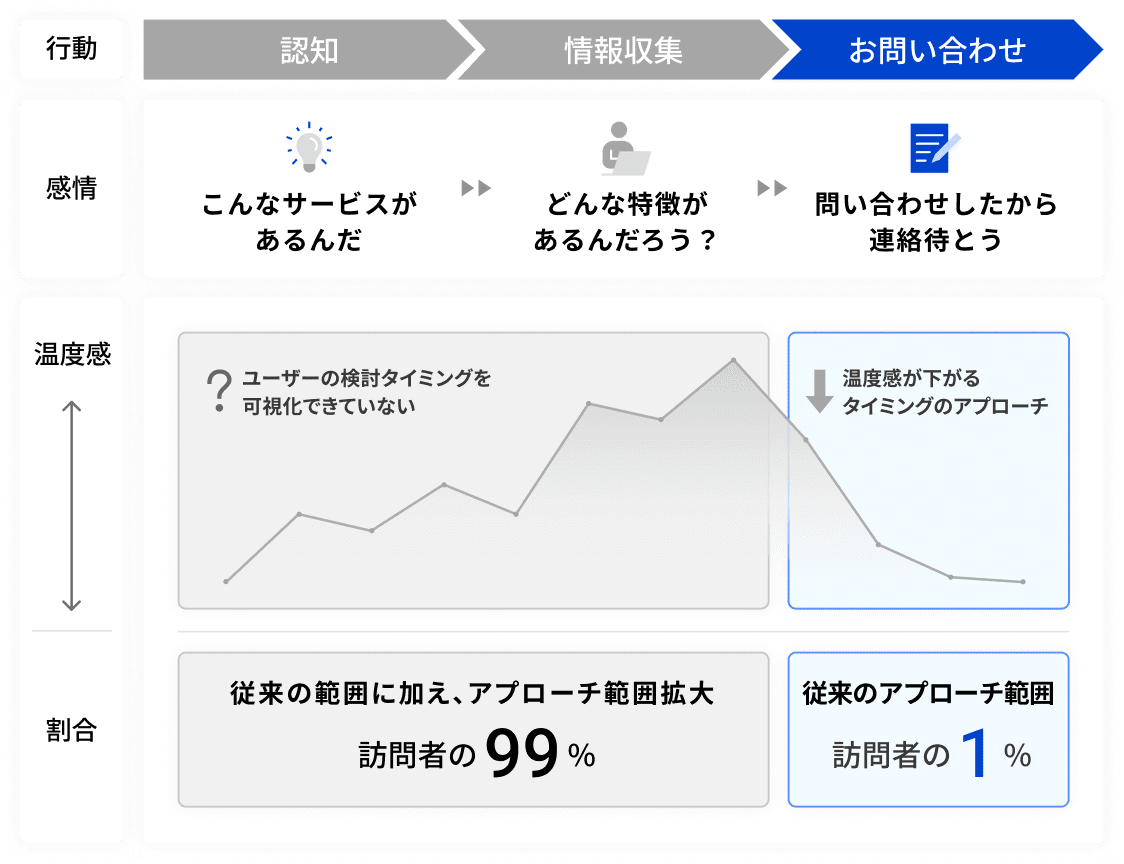 OPTEMO導入前