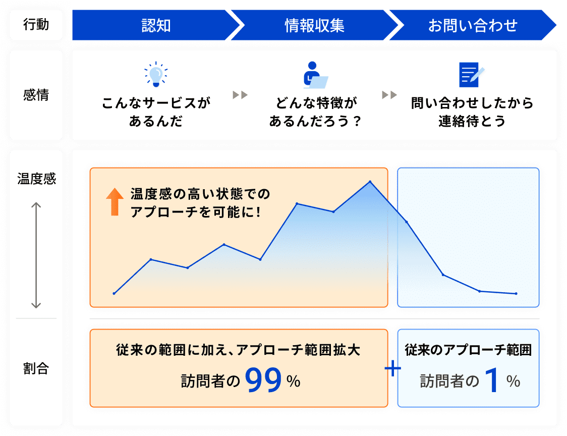 OPTEMO導入後