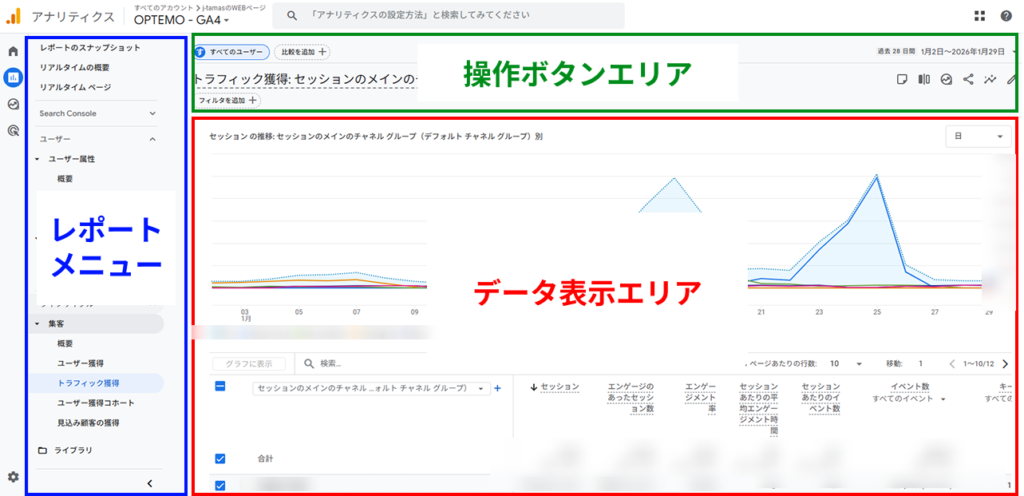 標準レポートの画面構成