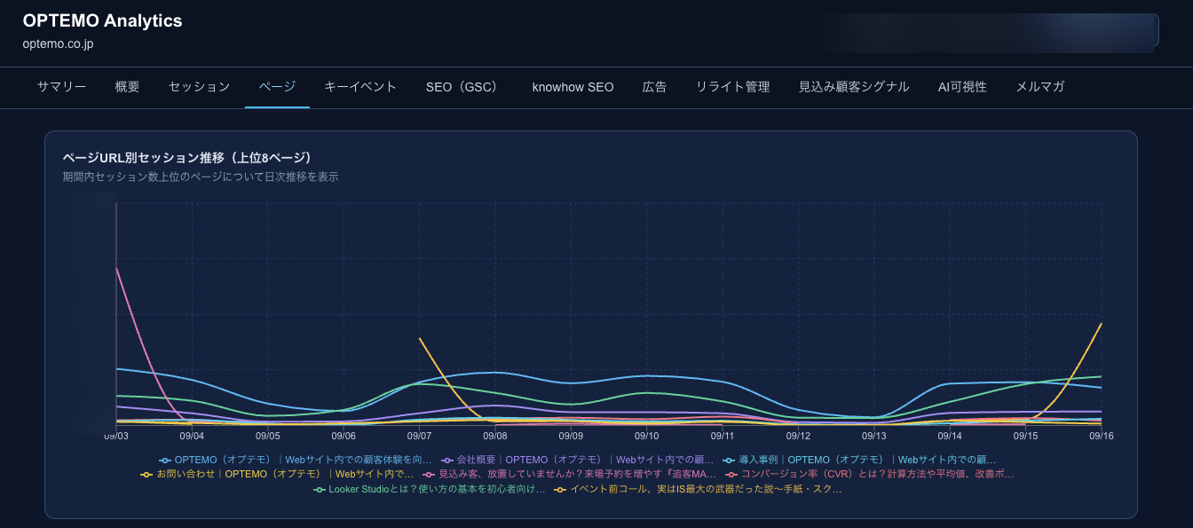 ページ別セッション推移をClaude Codeで内製したダッシュボードで可視化
